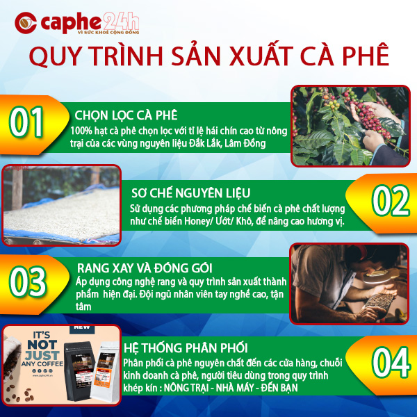 4.-caphe24h.vn-1uy-trinh-san-xuat.jpg